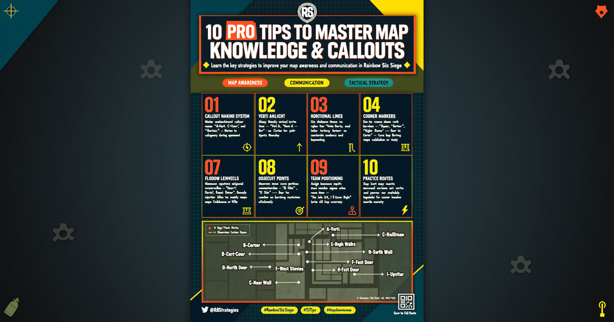 10 Pro Tips to Master Map Knowledge and Callouts in Rainbow Six Siege